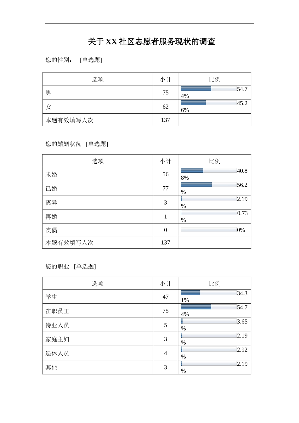 关于XX社区志愿者服务现状的调查-默认报告_第1页