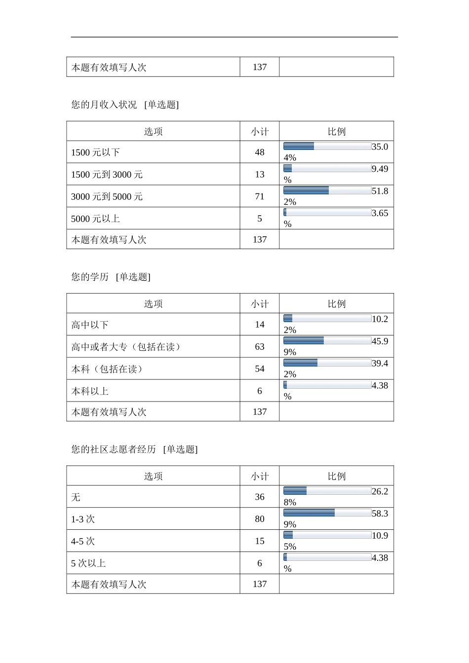 关于XX社区志愿者服务现状的调查-默认报告_第2页