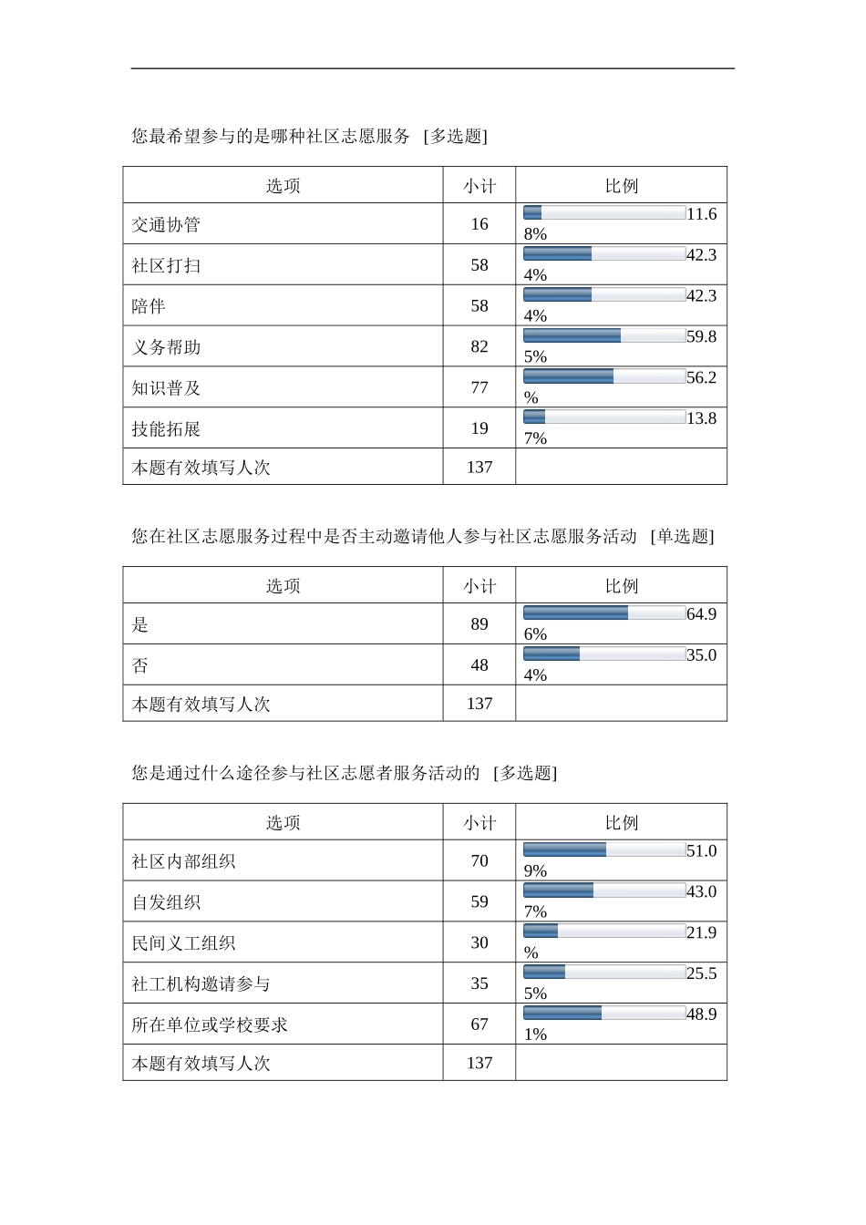 关于XX社区志愿者服务现状的调查-默认报告_第3页