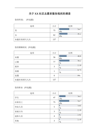 关于XX社区志愿者服务现状的调查-默认报告