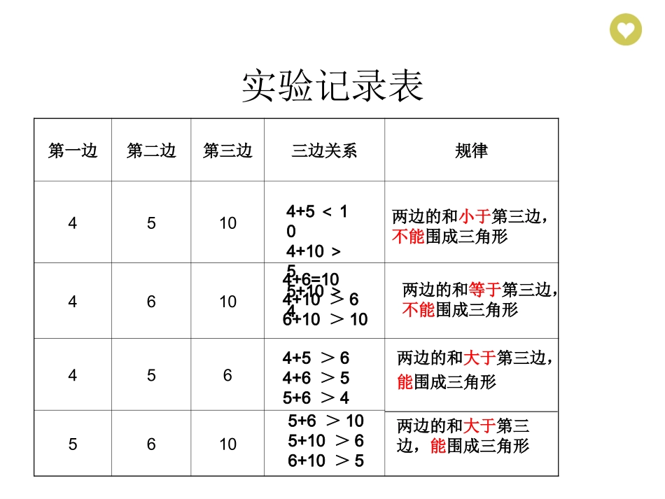 小学数学2011版本小学四年级《三角形三边关系》课件-(2)_第3页