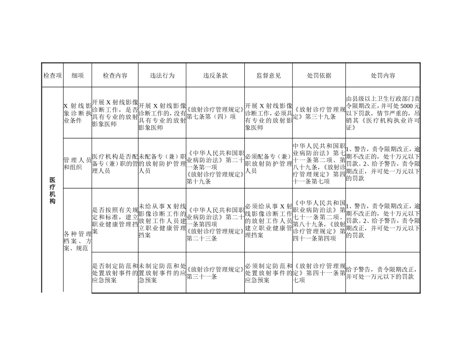 放射诊疗规范用语及违法案件汇总_第2页