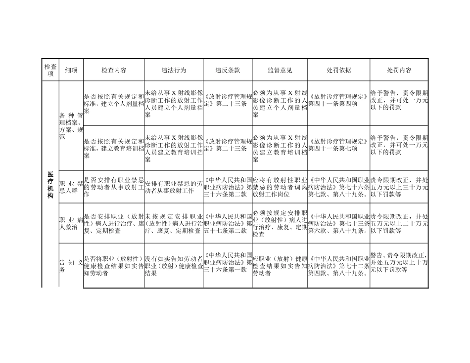放射诊疗规范用语及违法案件汇总_第3页