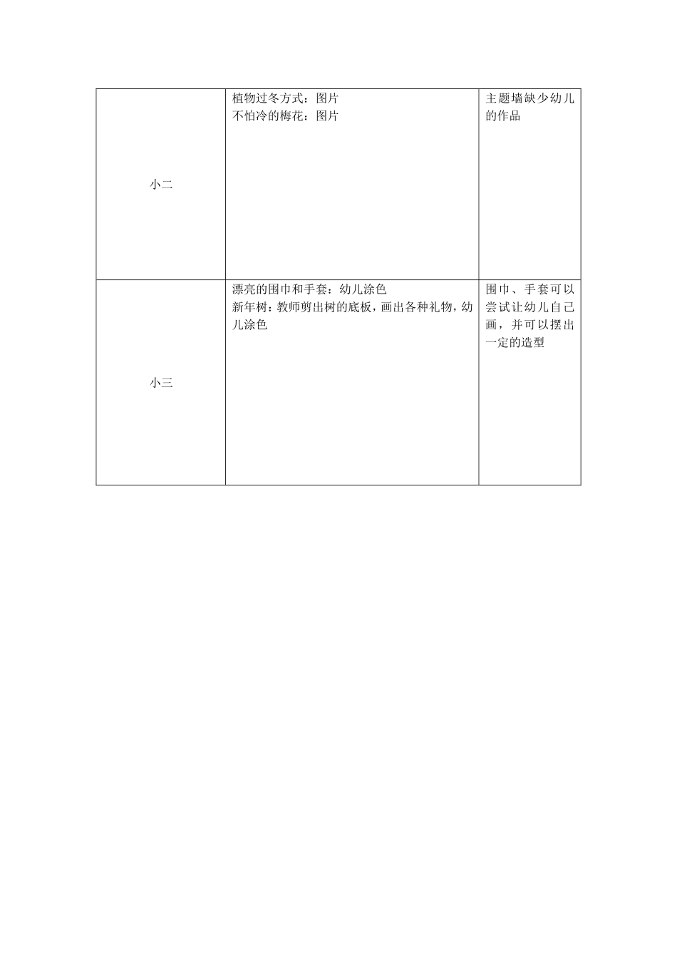 小班上主题墙及自查表_第3页