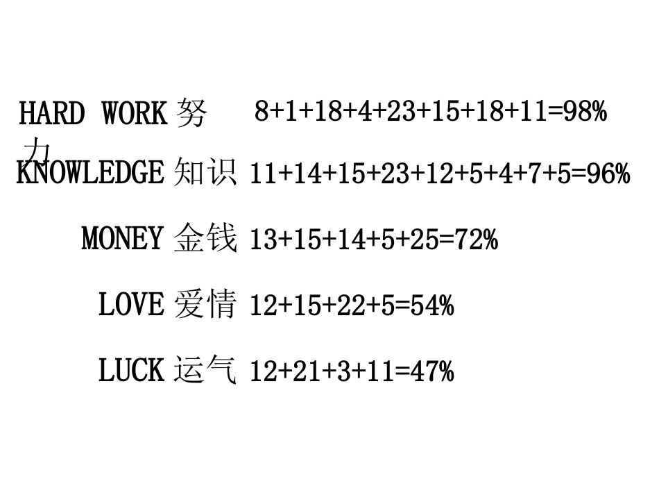 第七课扬起自信的风帆_第3页