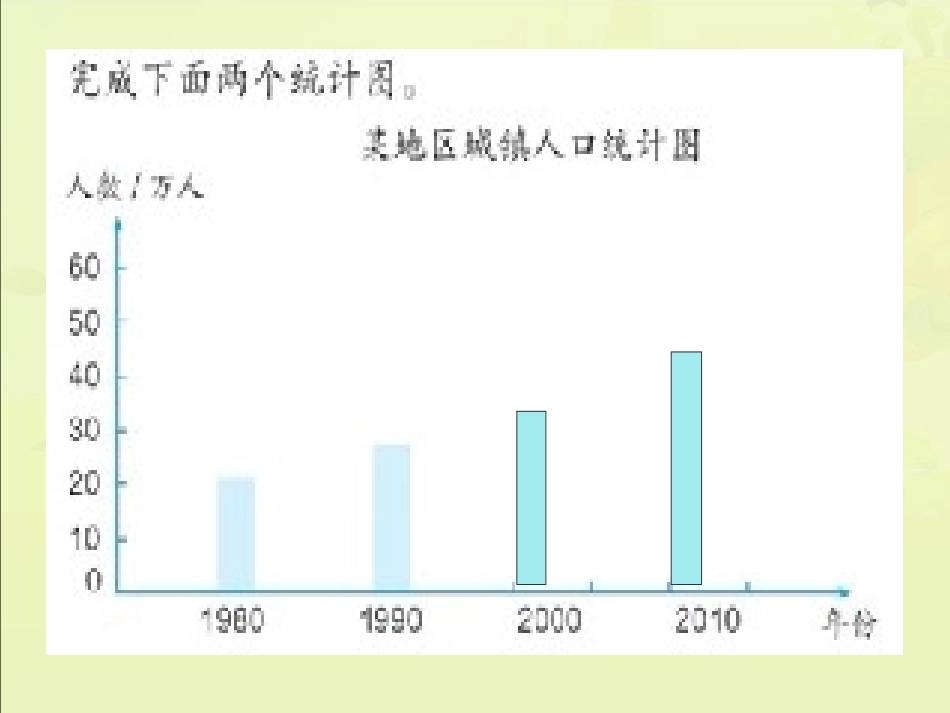 小学数学2011版本小学四年级复式条形统计图(新人教版)_第3页