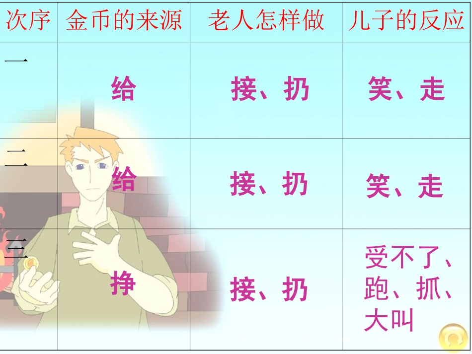 《一枚金币》课件_第3页