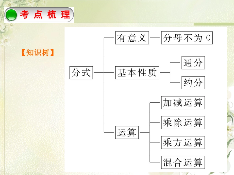 分式复习课课件_第2页