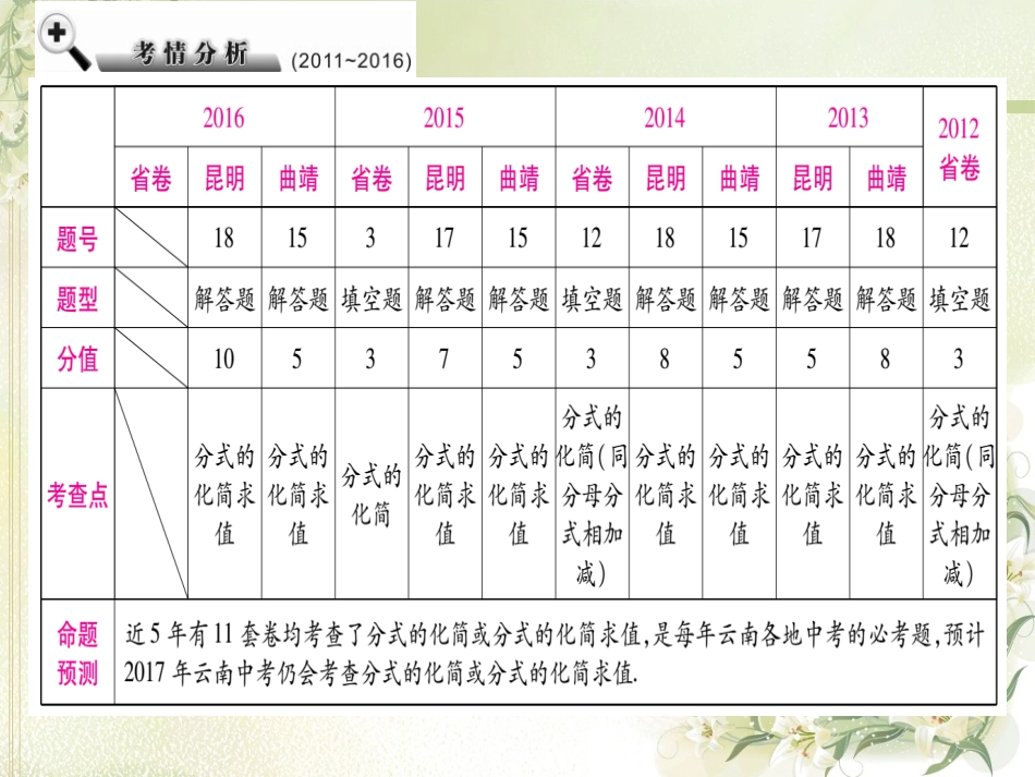 分式复习课课件_第3页
