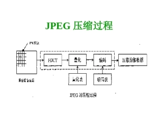 JPEG压缩过程