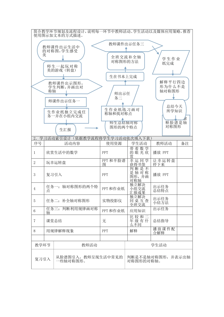 轴对称图形信息化教学设计模板_第3页