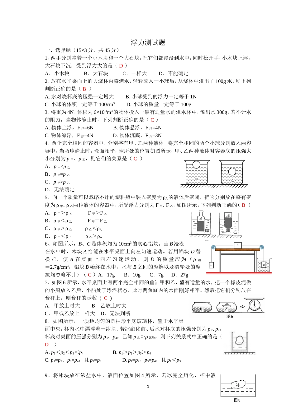 新人教版八年级浮力专题检测题(一定难度)_第1页