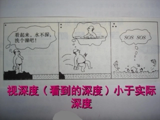光的折射课件