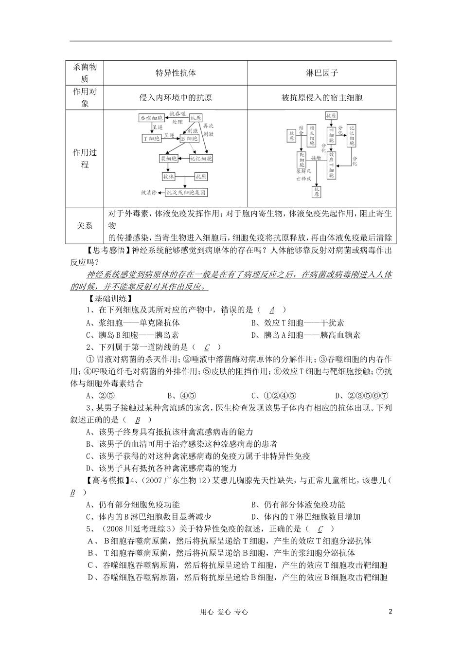高中生物-同步讲练结合66-免疫调节-中图版必修1_第2页