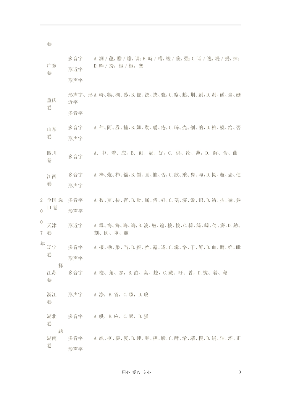 高中语文-近五年高考语文字音考查详情统计教案_第3页