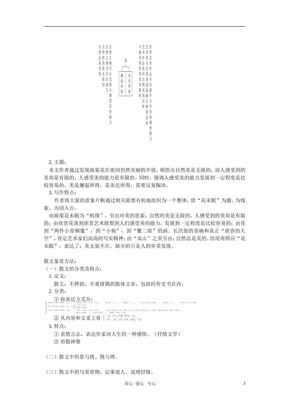 高一语文《我的空中楼阁》《花未眠》人教版-知识精讲_第3页
