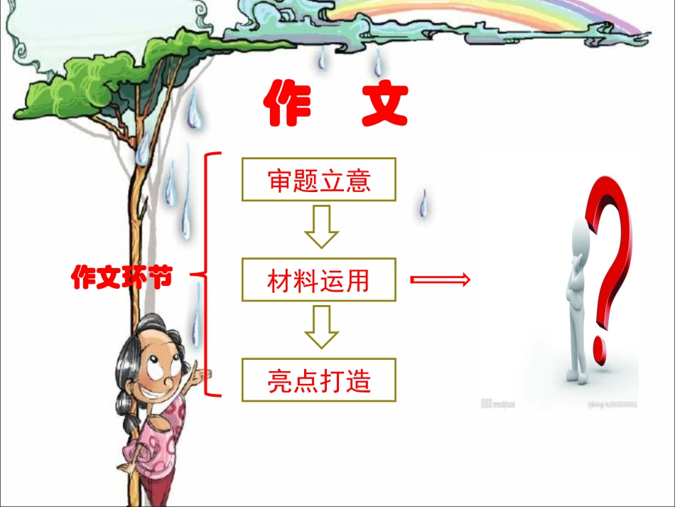 作文：材料的运用_第1页