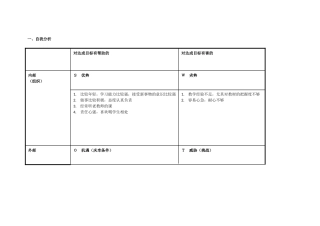 任务表单：个人自我诊断SWOT分析表-(7)
