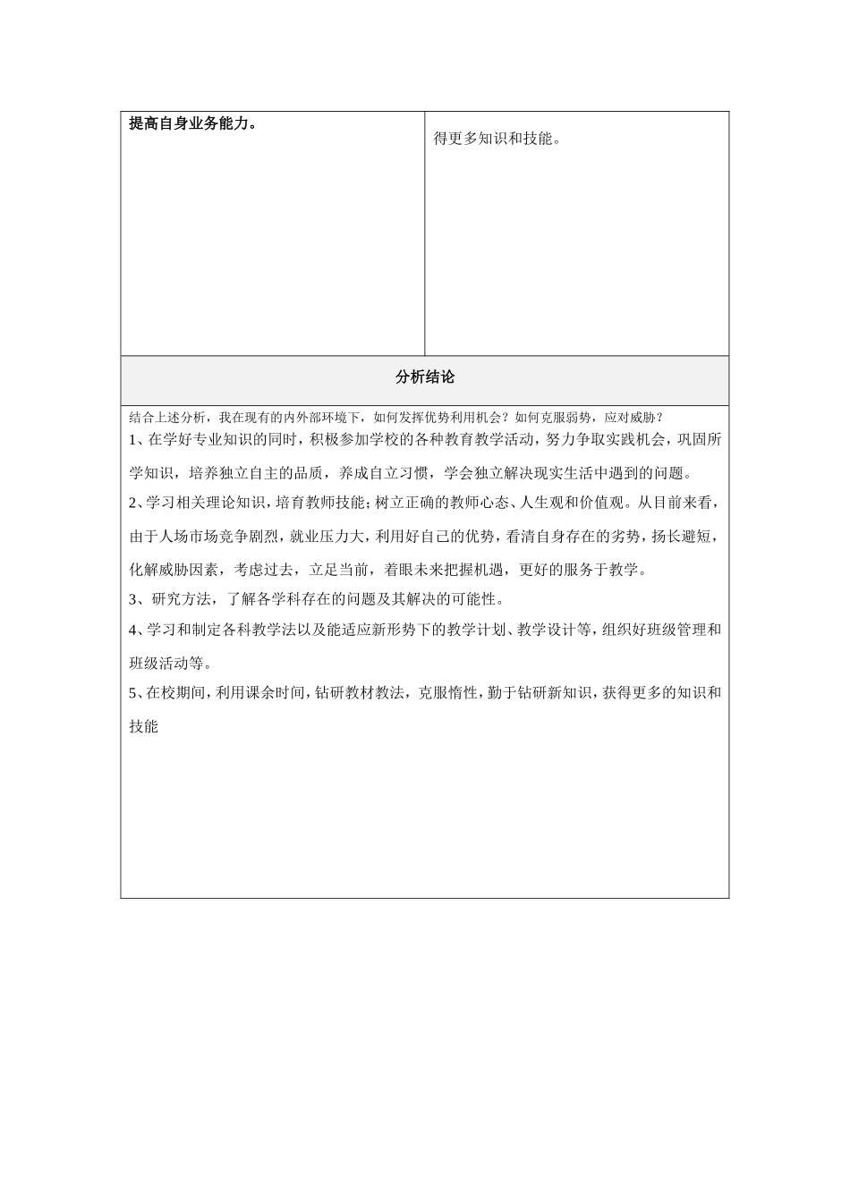 张秀梅个人自我诊断SWOT分析表_第2页