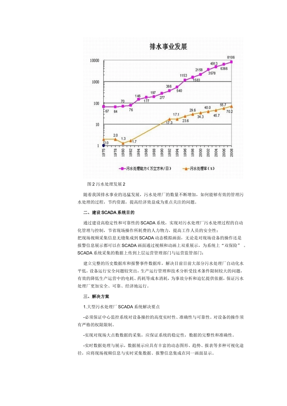 组态王大型污水处理厂SCADA系统解决方案_第2页