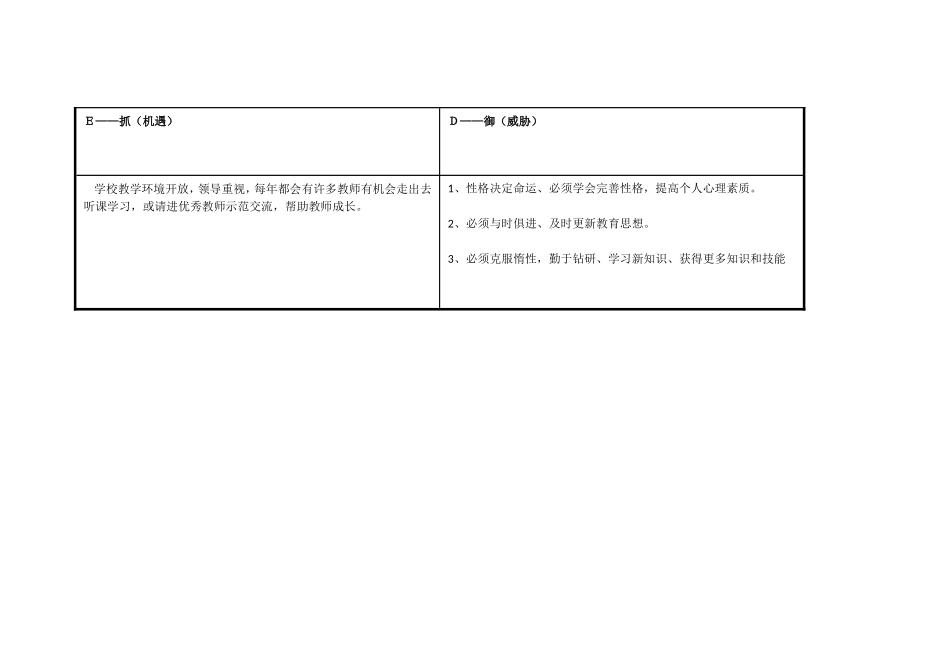 任务表单：个人自我诊断SWOT分析表董善丽_第3页