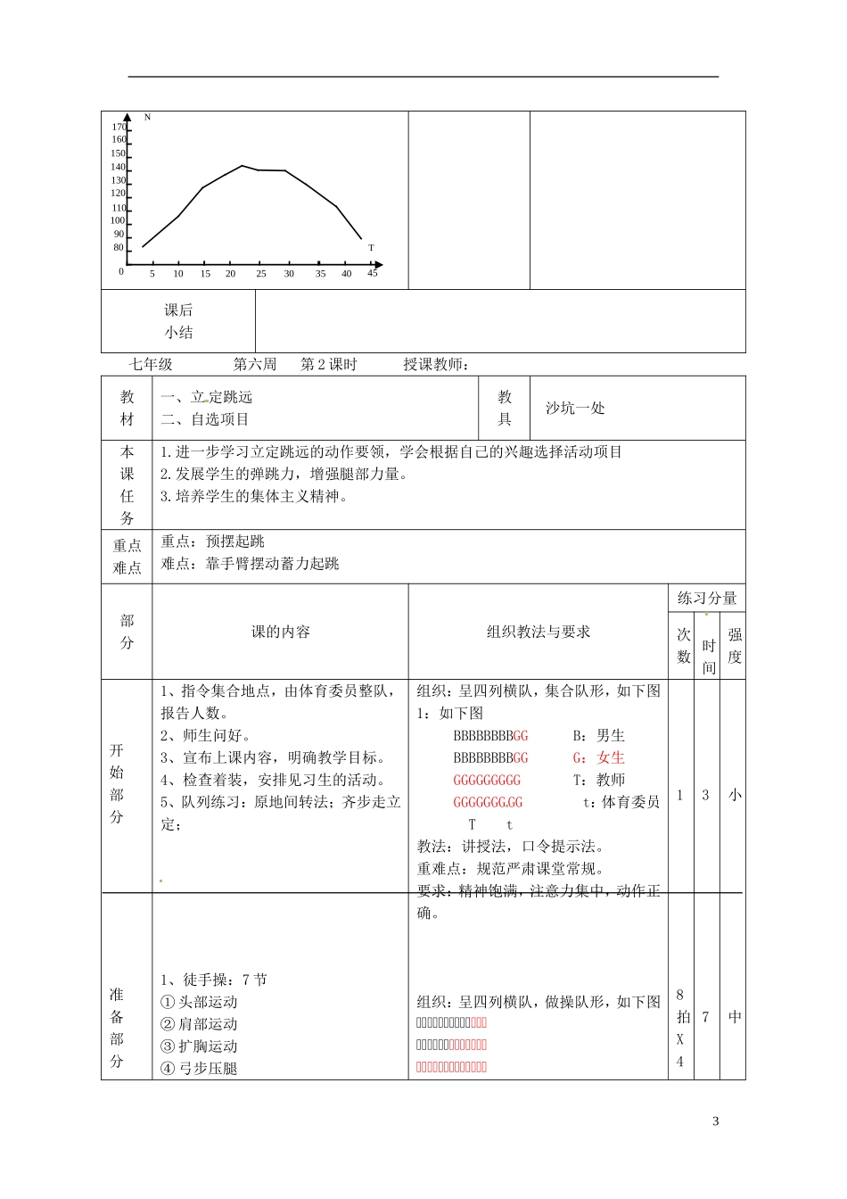 广东省汕头市龙湖实验中学2011-2012学年七年级体育与健康上册-第六周教案_第3页