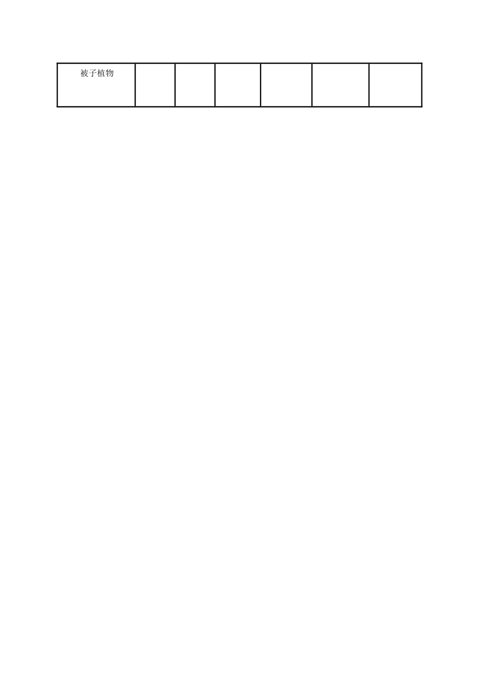 《第3节-生物体的结构层次》习题2_第3页