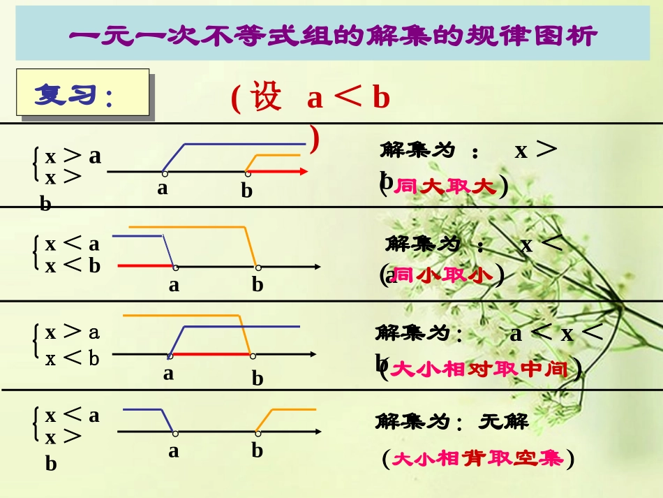 河南省郑州市侯寨二中八年级数学下册《1.6一元一次不等式和它的解法》课件2-北师大版_第3页