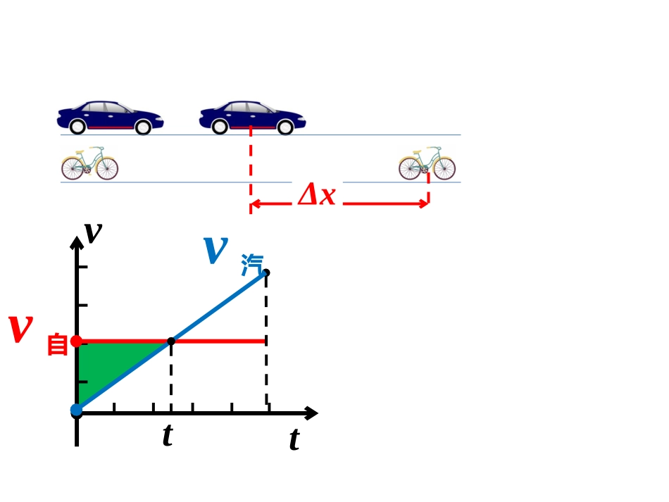 2.4追及相遇问题_第3页