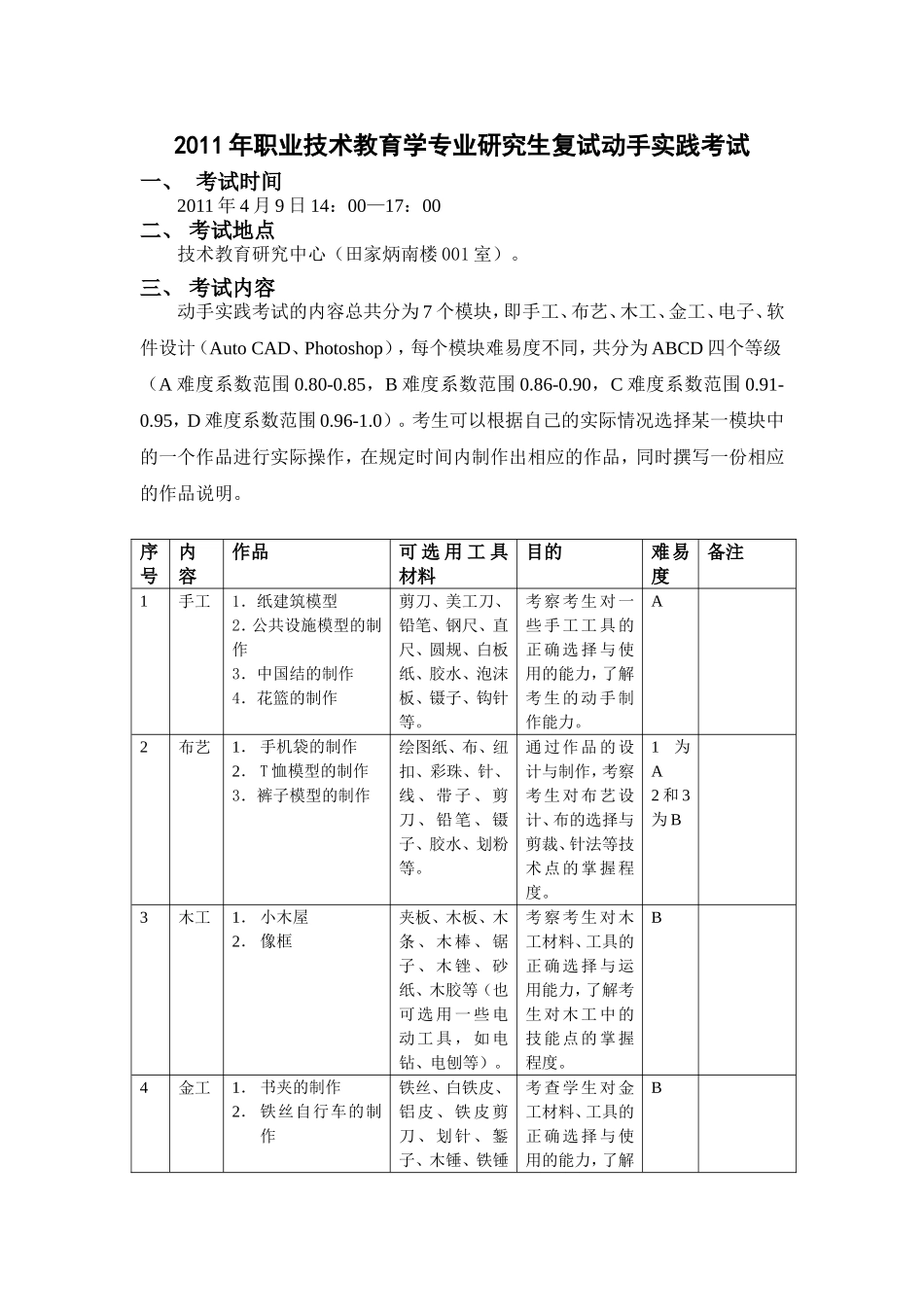 2011年职业技术教育学专业研究生复试动手实践考试_第1页
