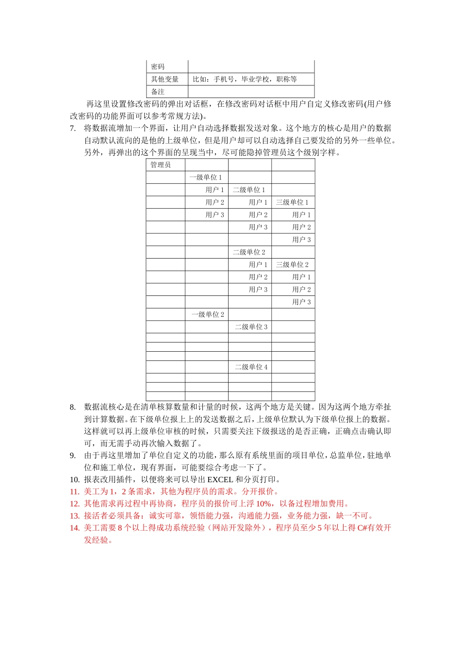 项目管理系统升级需求说明_第2页