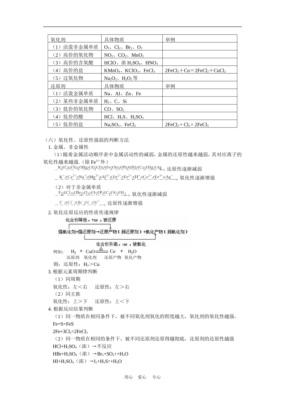 高三化学总复习--第一讲--氧化还原反应人教版知识精讲_第3页
