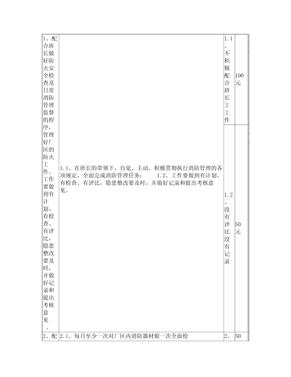 安环部消防队员岗位职责、工作标准、考核标准 _第2页