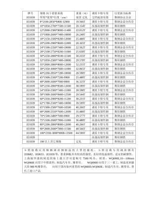 1E1839-规格调质卡特专用