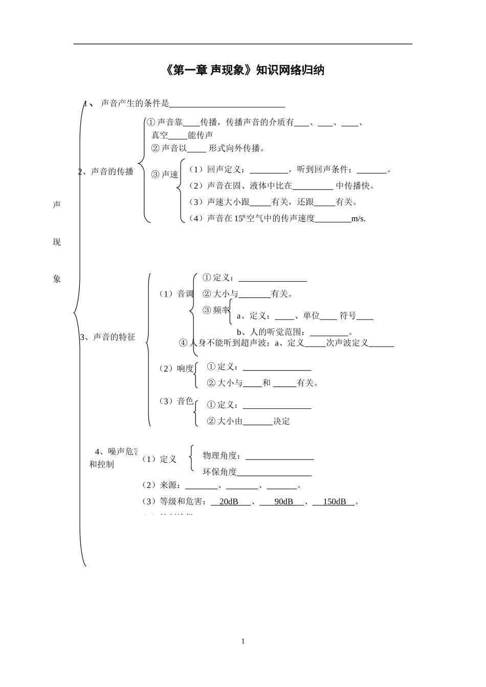 《第一章声现象》知识结构图_第1页
