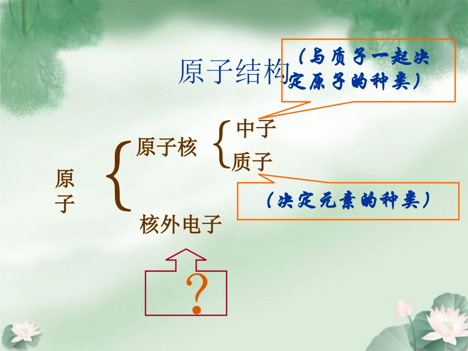 高一化学上册-1.3《揭开原子核外电子运动的面纱》课件1-沪科版_第2页