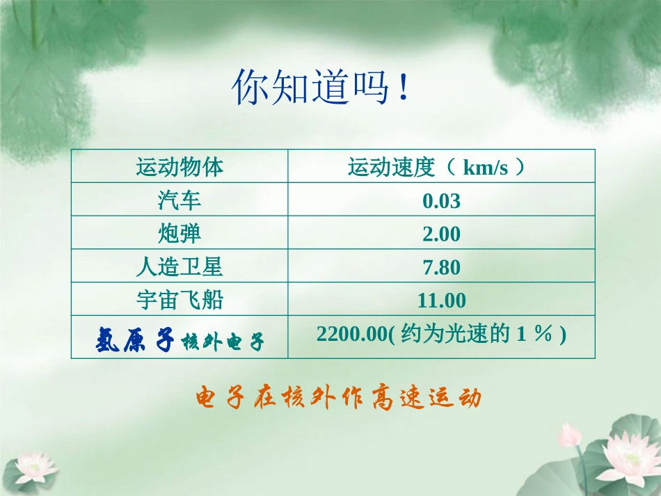 高一化学上册-1.3《揭开原子核外电子运动的面纱》课件1-沪科版_第3页