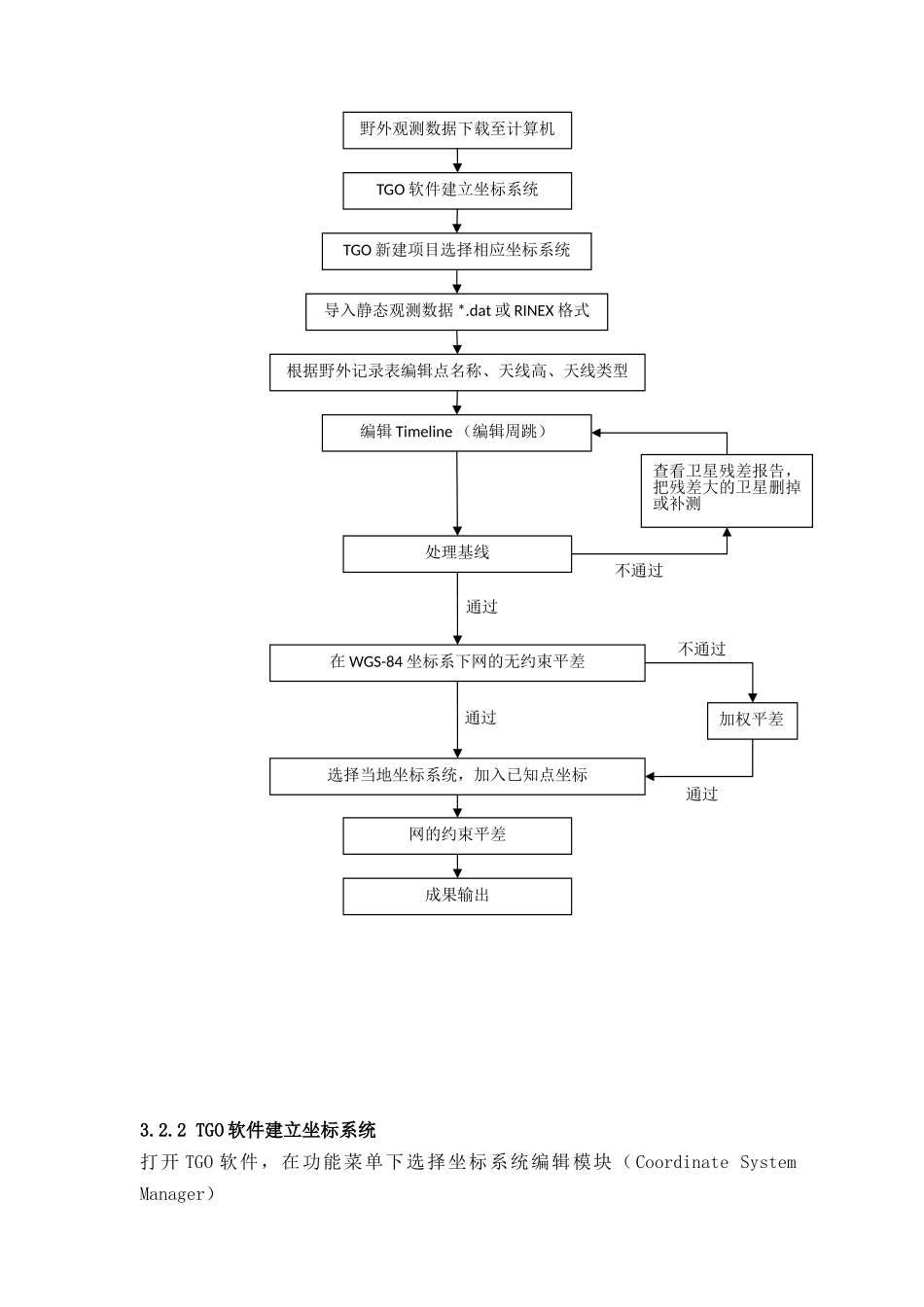 GPS卫星定位处理软件简介_第3页