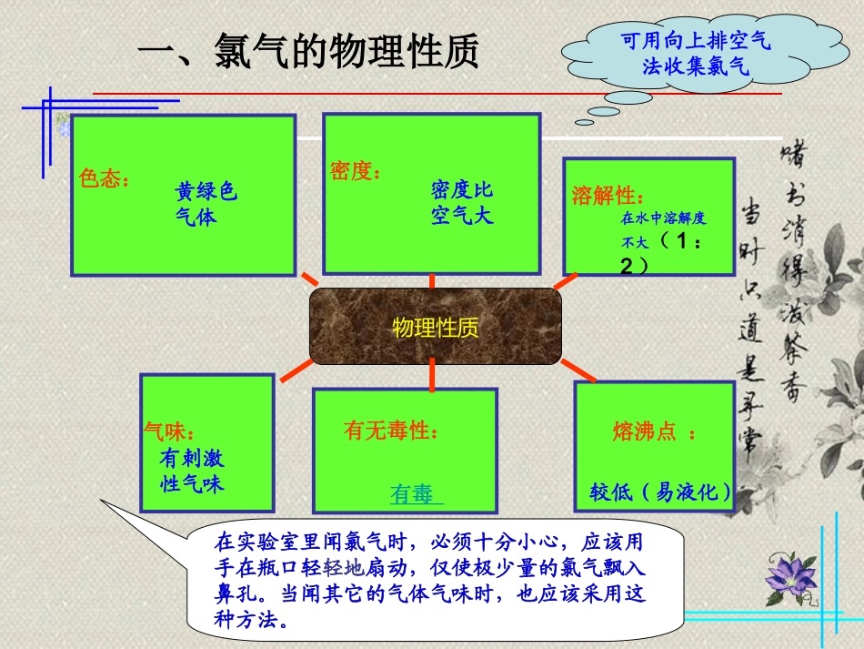 高一化学上册-2.2《海水中的氯》课件1-沪科版_第2页