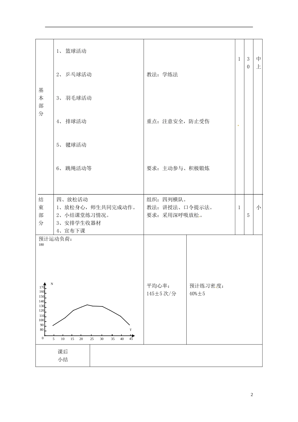 广东省汕头市龙湖实验中学2011-2012学年七年级体育与健康上册-第十七周教案_第2页