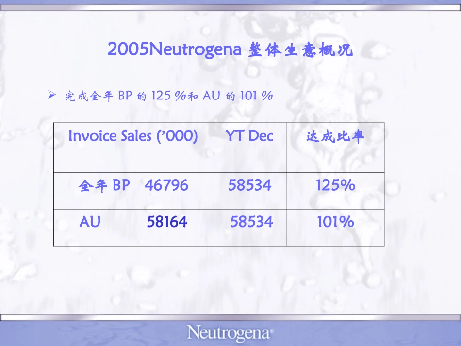 Neutrogena露得清年度营销总结及新品推广和市场促销支持策略_第3页