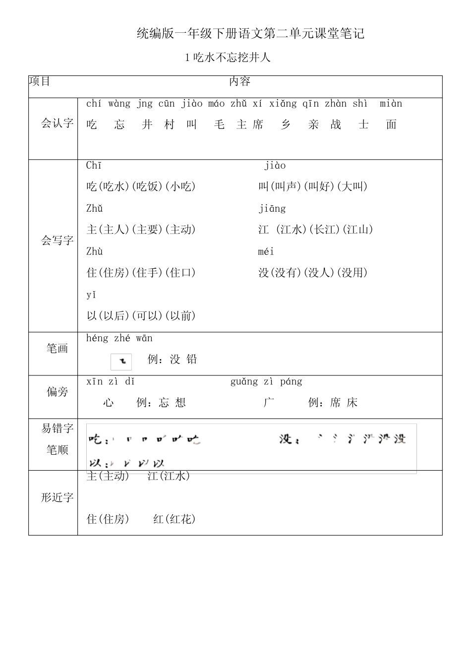 第二单元课堂笔记(知识清单)2023-2024学年统编版语文一年级下册_第1页