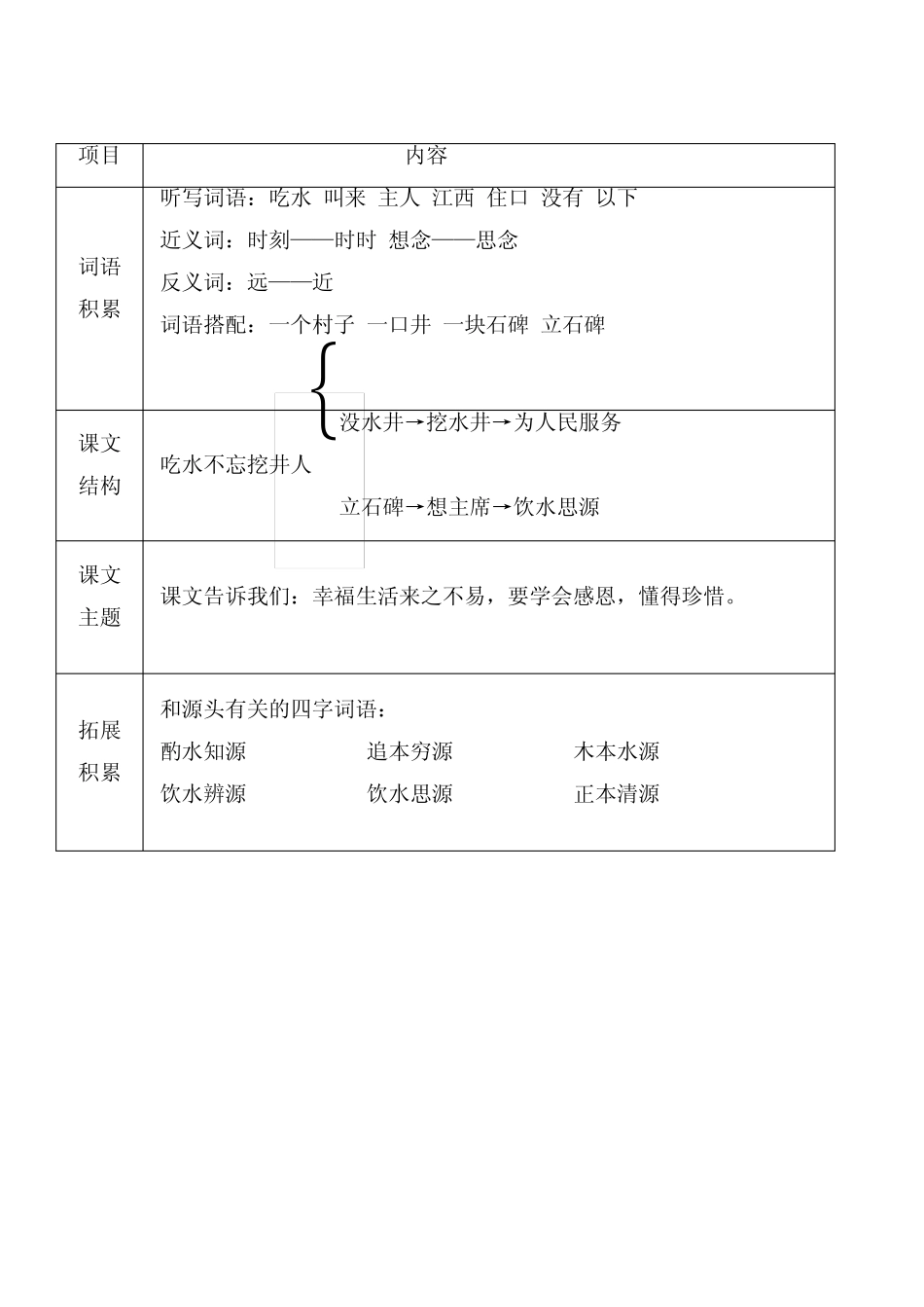 第二单元课堂笔记(知识清单)2023-2024学年统编版语文一年级下册_第2页