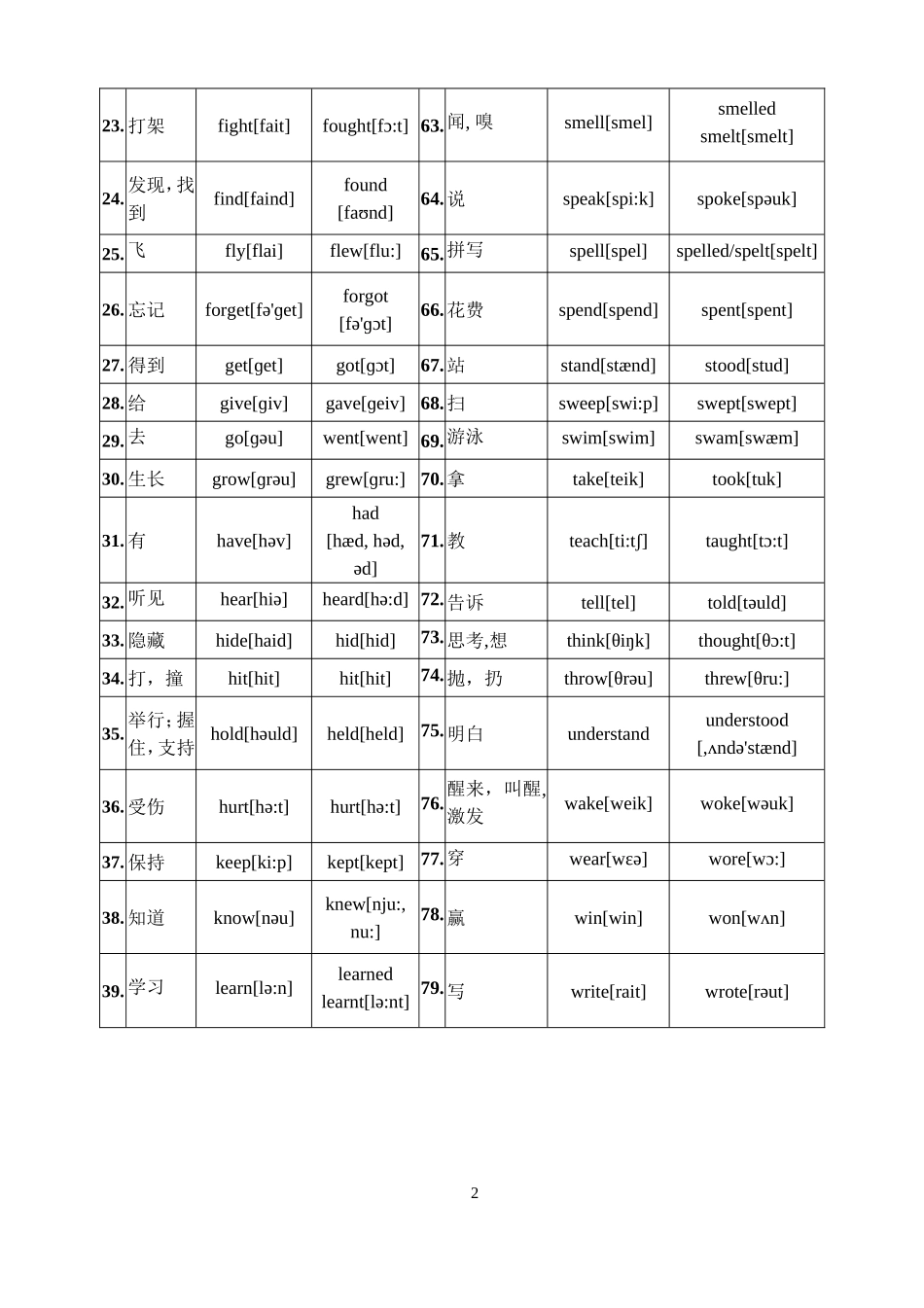 初一英语不规则动词表(附音标)_第2页