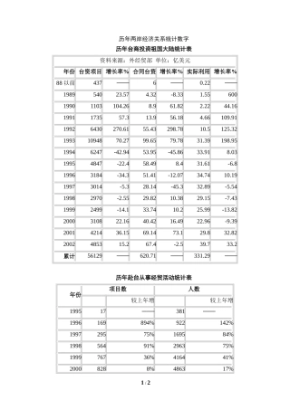 知识拓展：历年两岸经济关系统计数字-2