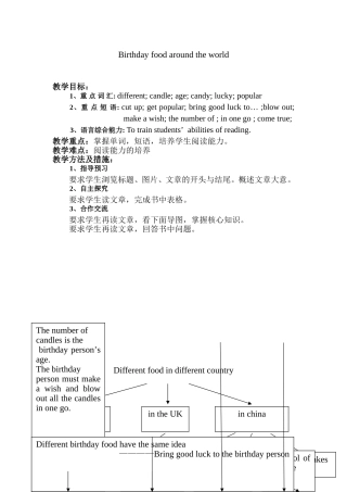 Unit10==