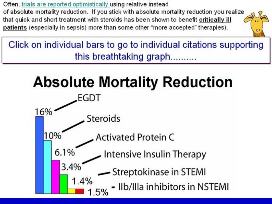 全身炎症反应综合症与脓毒血症(中)_第3页