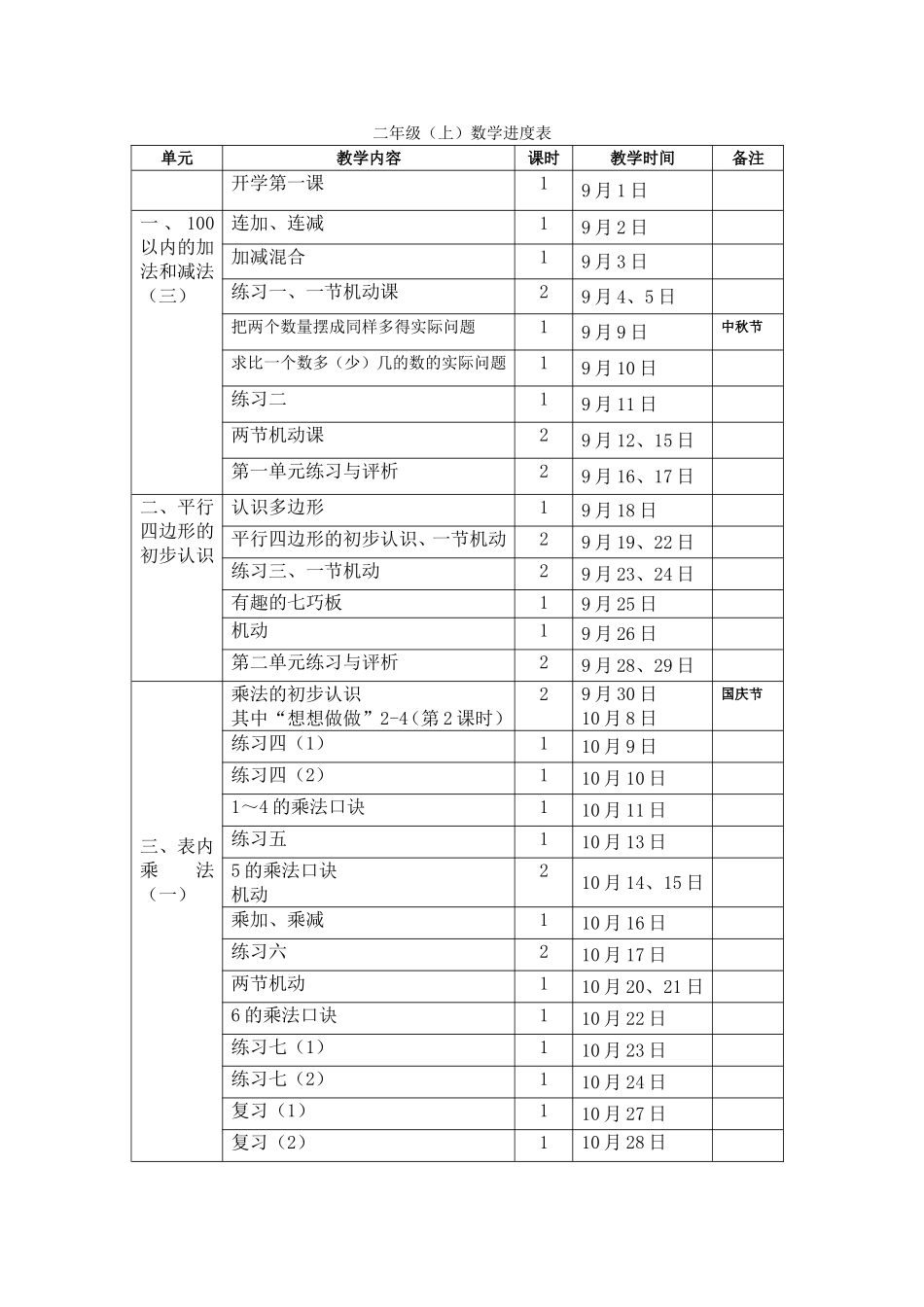 二(上)数学进度表(最终稿)_第1页