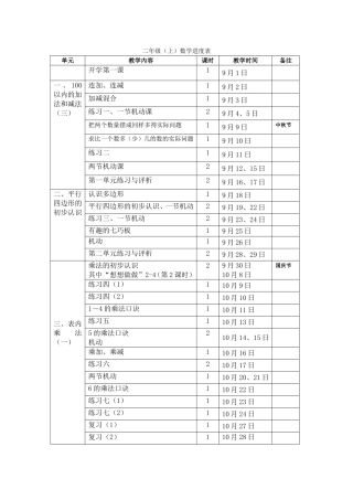 二(上)数学进度表(最终稿)