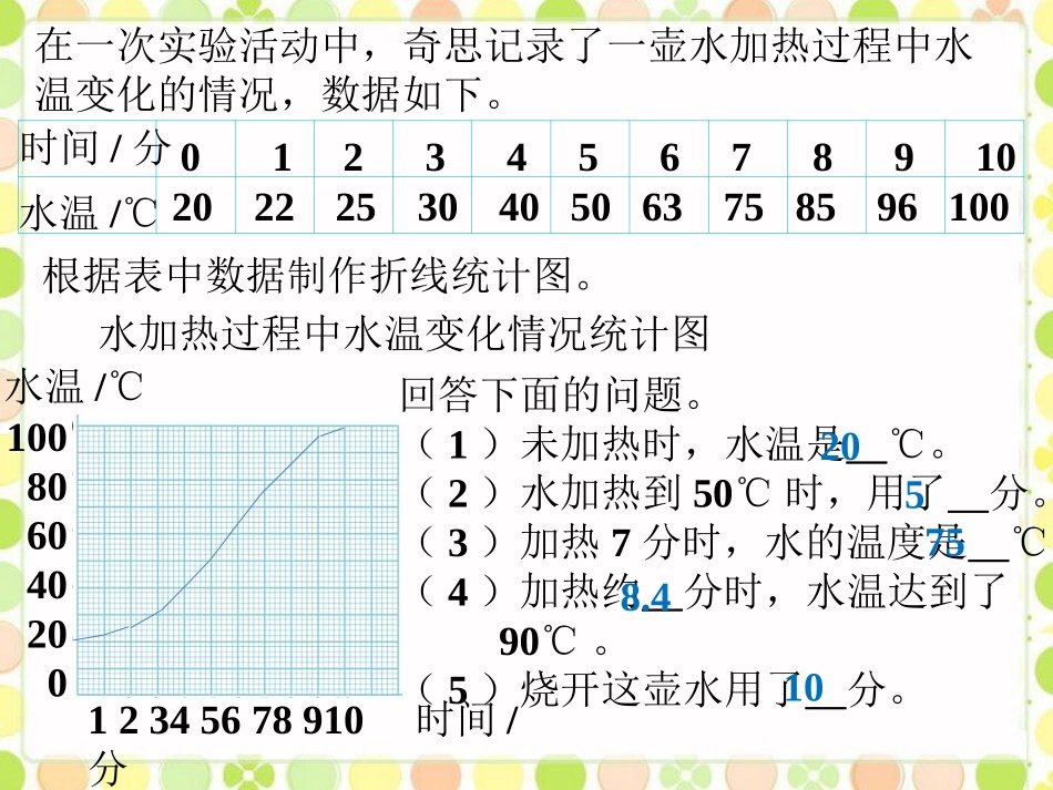 一壶水加热过程-统计_第1页
